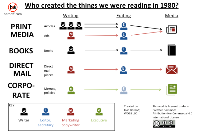 What-we-read-in-1980